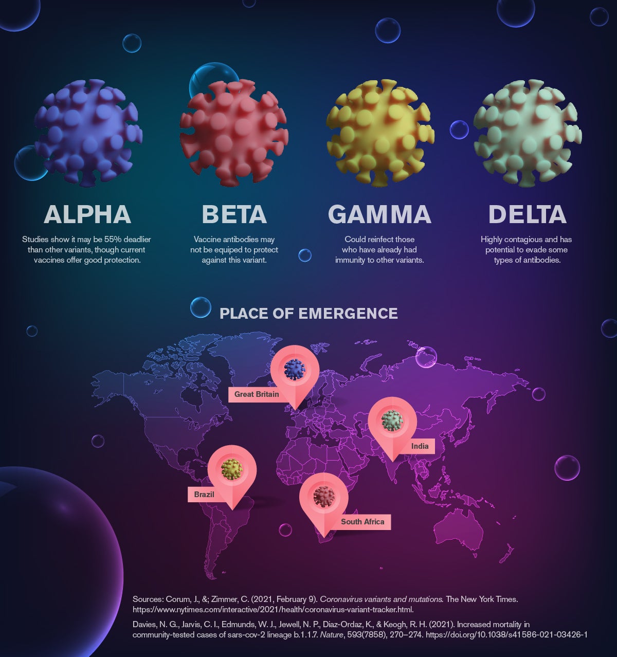 Update: WHO Investigating A Novel COVID-19 Variant And Its Role In Recent Outbreaks Update: WHO Investigating A Novel COVID-19 Variant And Its Role In Recent Outbreaks