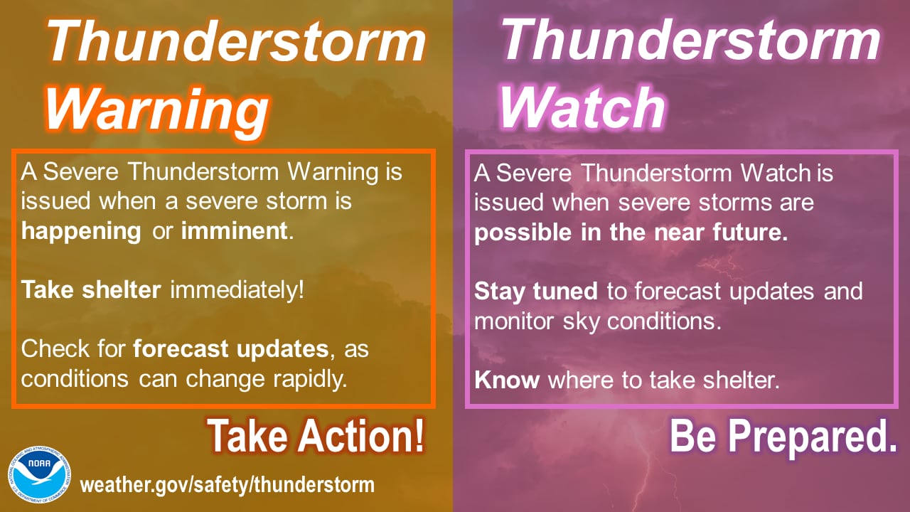 Urgent Weather Warning: Prepare For High Winds And Severe Storms Urgent Weather Warning: Prepare For High Winds And Severe Storms