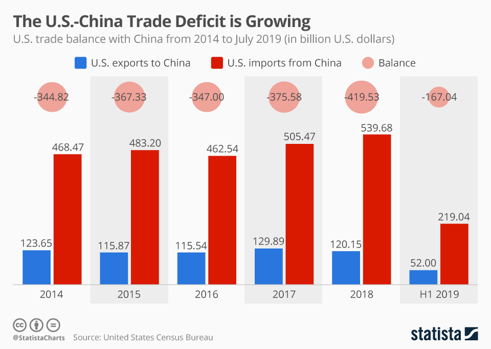 US-China Trade Deadlock: An Analysis Of The Breakthrough US-China Trade Deadlock: An Analysis Of The Breakthrough