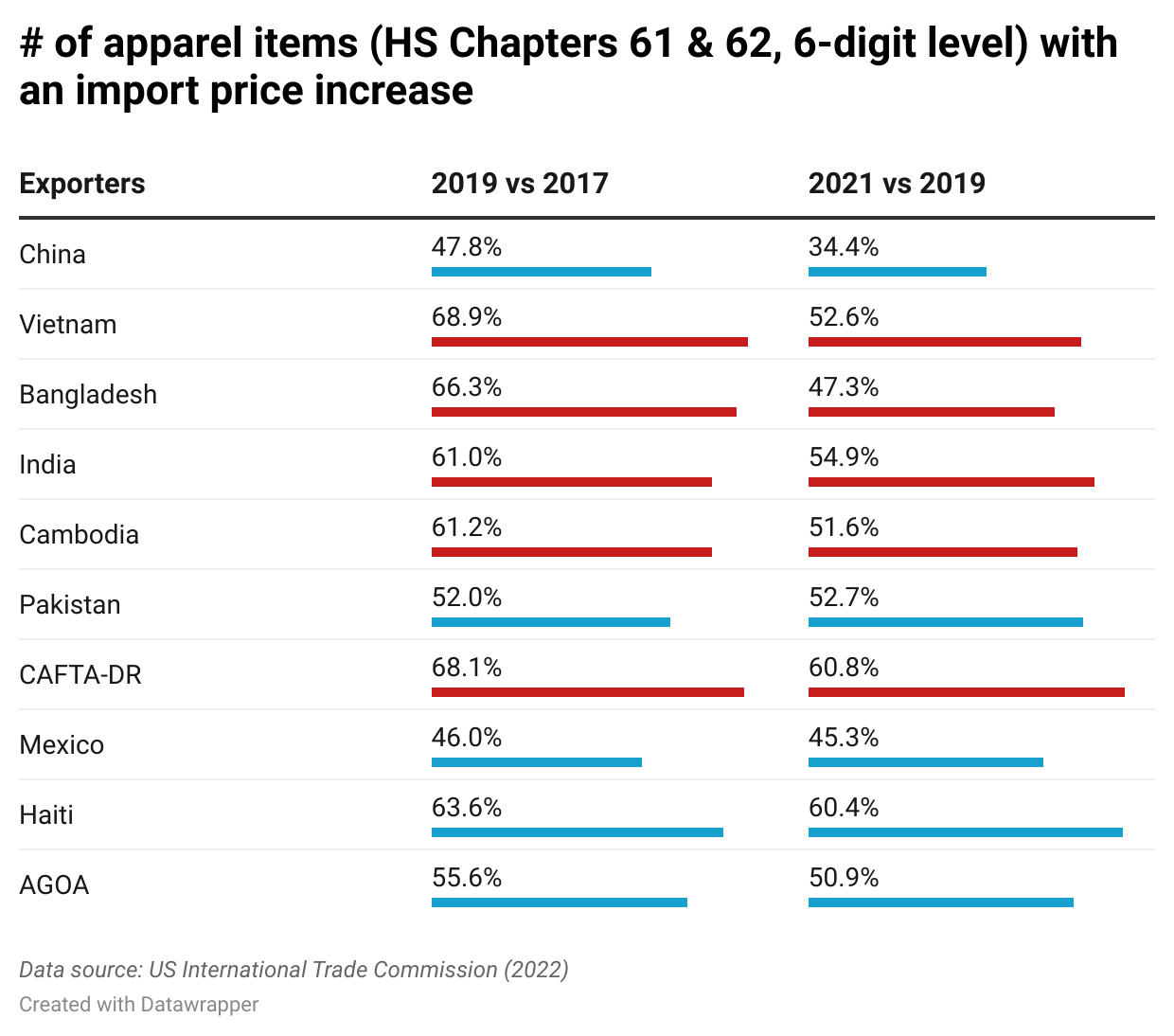 US-China Trade Tensions: The Impact Of Tariffs On The Asia Summit US-China Trade Tensions: The Impact Of Tariffs On The Asia Summit