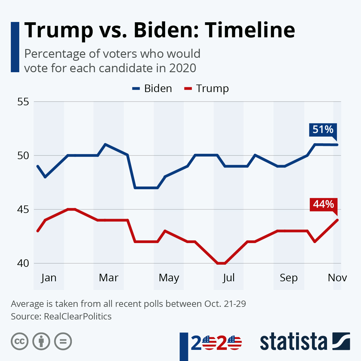 US Economic Growth Under Biden: A Comprehensive Review US Economic Growth Under Biden: A Comprehensive Review