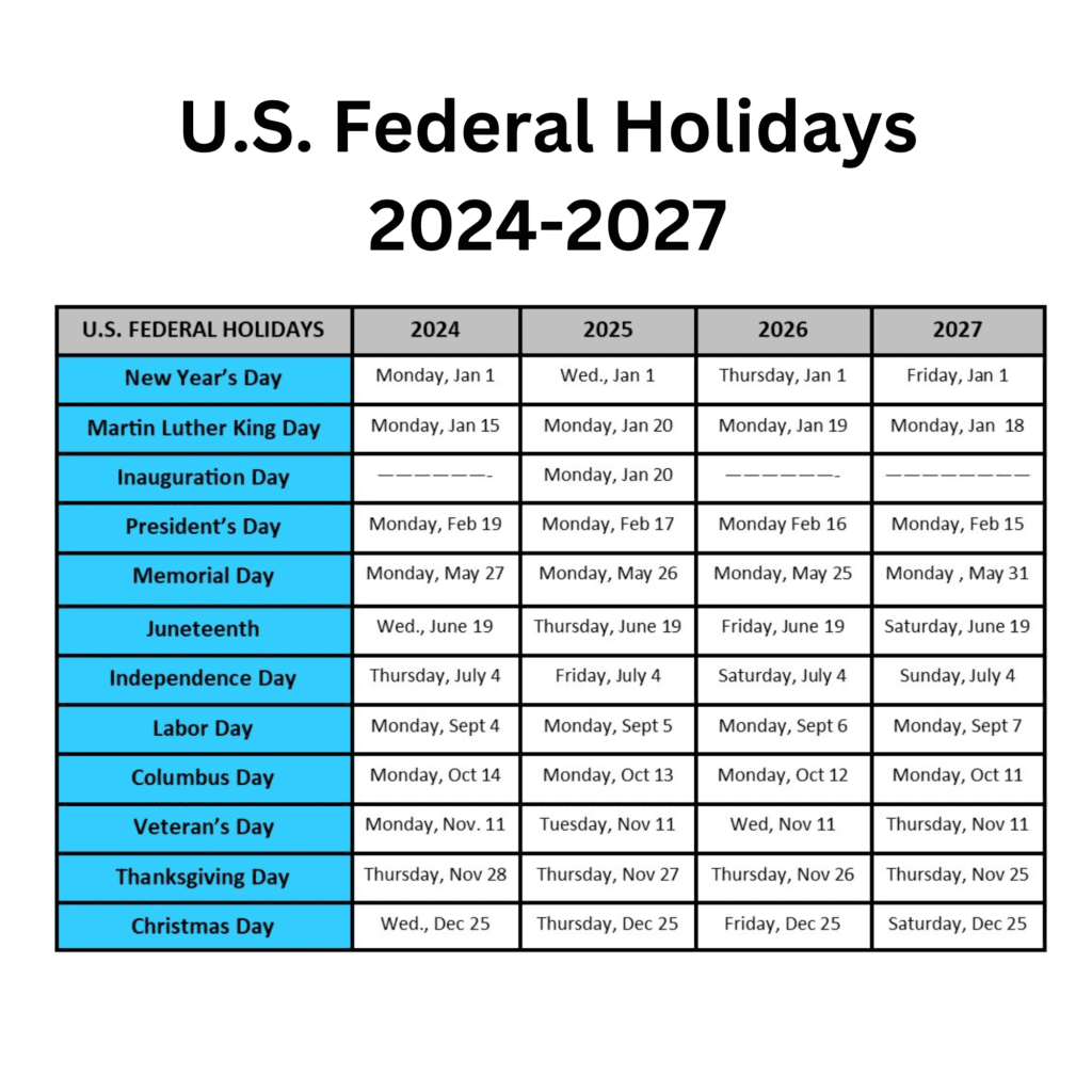 US Holidays 2025: Full List Of Federal And Non-Federal Dates US Holidays 2025: Full List Of Federal And Non-Federal Dates