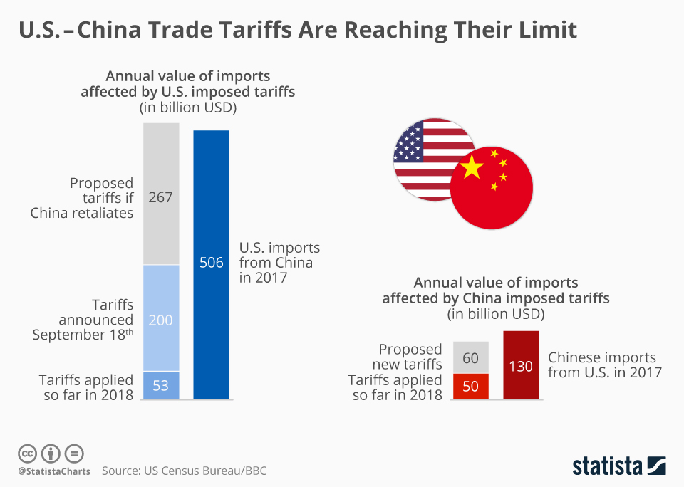 US Slaps 3,521% Tariffs On Some Southeast Asian Solar Products: Impact Analysis US Slaps 3,521% Tariffs On Some Southeast Asian Solar Products: Impact Analysis
