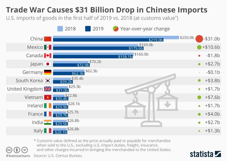 US Tariff Impact On China's LPG: The Rise Of Middle Eastern Suppliers US Tariff Impact On China's LPG: The Rise Of Middle Eastern Suppliers