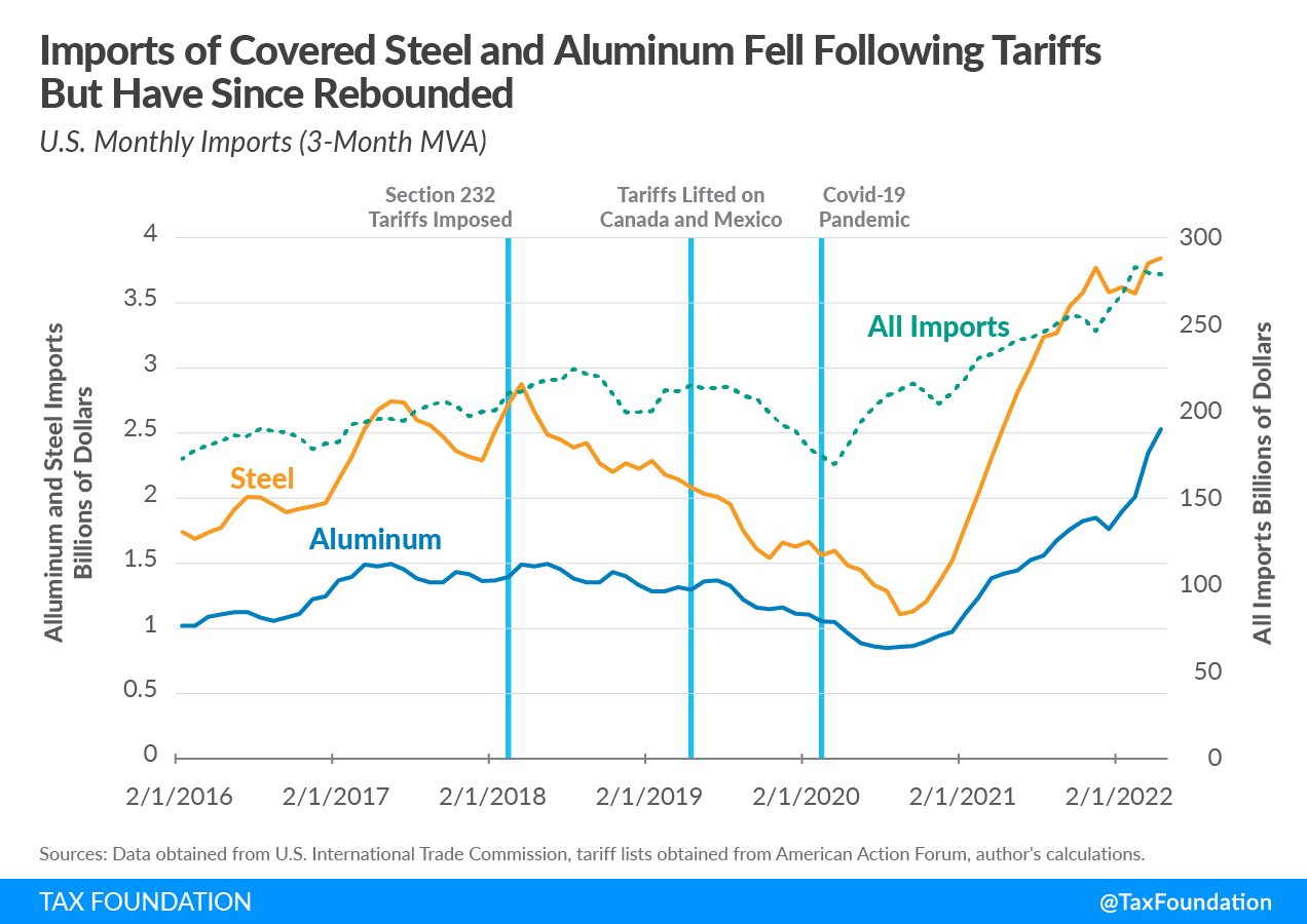 US Tariffs And GM: Impact On Canadian Automotive Manufacturing US Tariffs And GM: Impact On Canadian Automotive Manufacturing