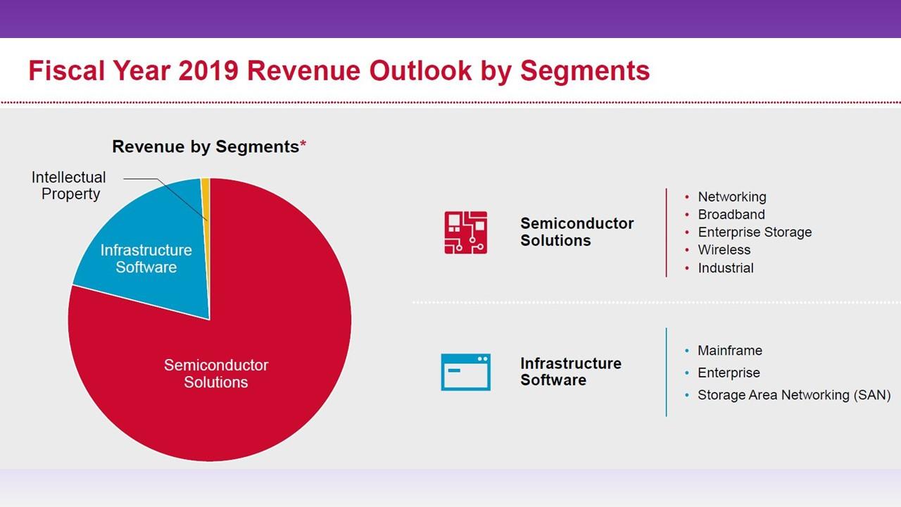 VMware Costs To Soar 1050%: AT&T Details Broadcom's Extreme Price Increase VMware Costs To Soar 1050%: AT&T Details Broadcom's Extreme Price Increase