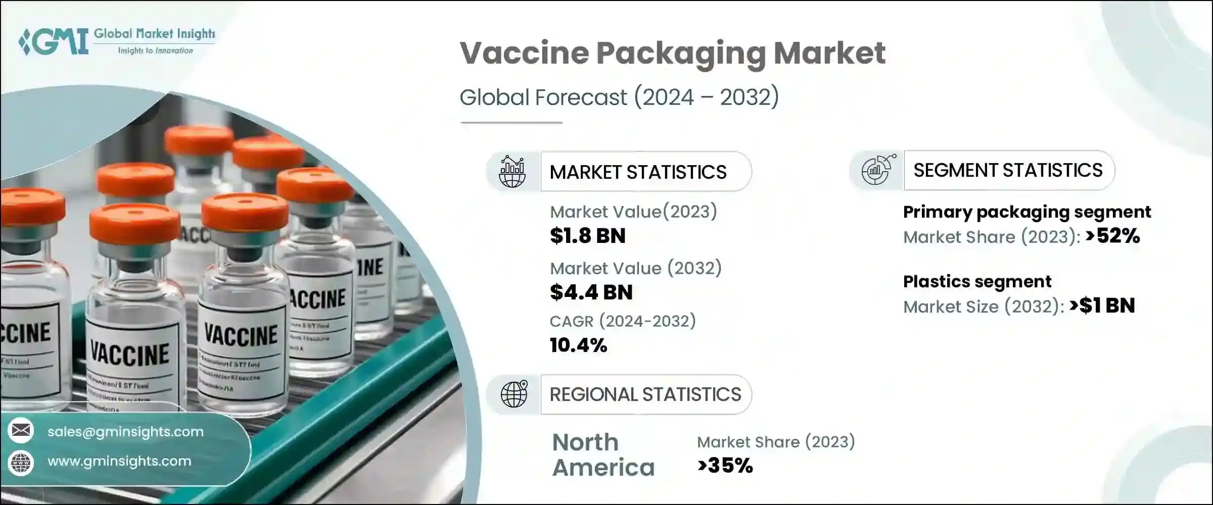 Vaccine Packaging Market: Growth Drivers And Future Projections Vaccine Packaging Market: Growth Drivers And Future Projections