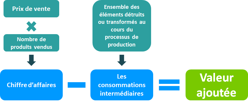 Valeur Ajoutée D'Infotel : Expérience Client Et Résultats Concrets Valeur Ajoutée D'Infotel : Expérience Client Et Résultats Concrets