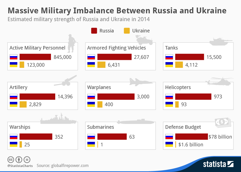 Victory Day 2024: Putin Highlights Russia's Military Power Victory Day 2024: Putin Highlights Russia's Military Power