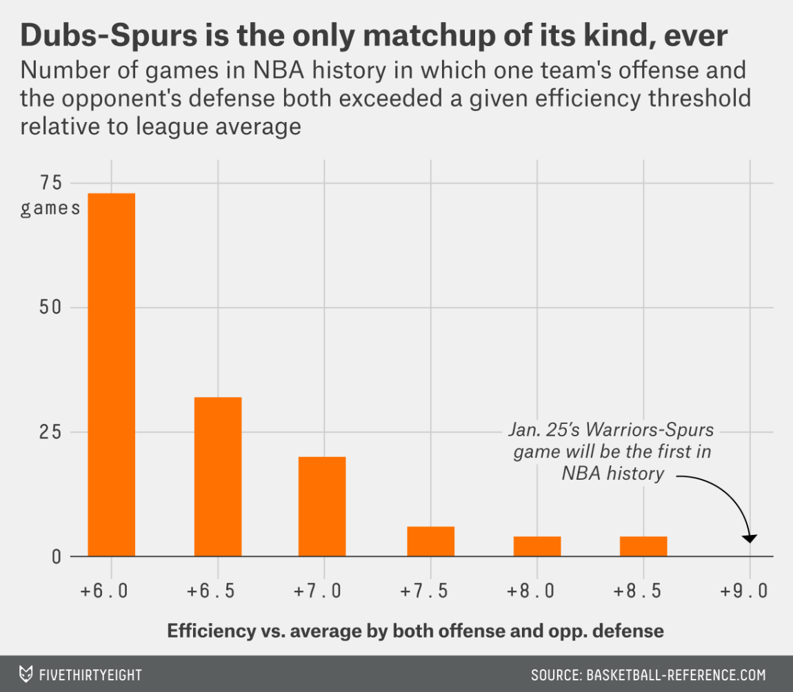Warriors' Up-Tempo Offense Vs. Rockets' Grit: A Clash Of Styles Warriors' Up-Tempo Offense Vs. Rockets' Grit: A Clash Of Styles