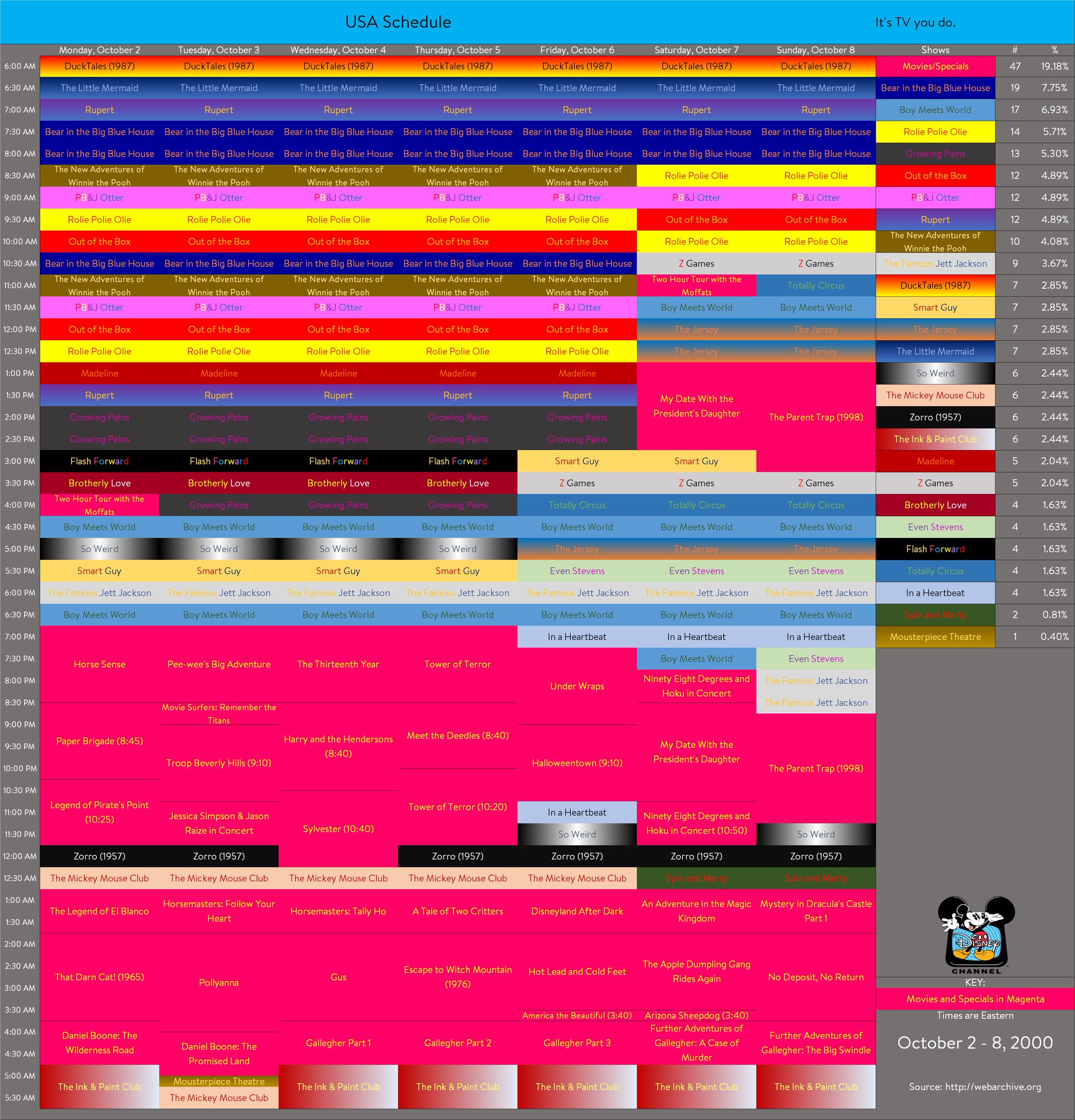 Watch Sandylands - U: Channel & Schedule Information Watch Sandylands - U: Channel & Schedule Information