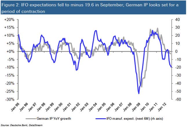 Weak Economy Weighs On European Auto Sales Weak Economy Weighs On European Auto Sales