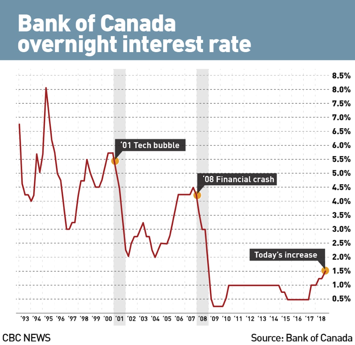Weak Retail Sales: Precursor To Bank Of Canada Interest Rate Cuts? Weak Retail Sales: Precursor To Bank Of Canada Interest Rate Cuts?