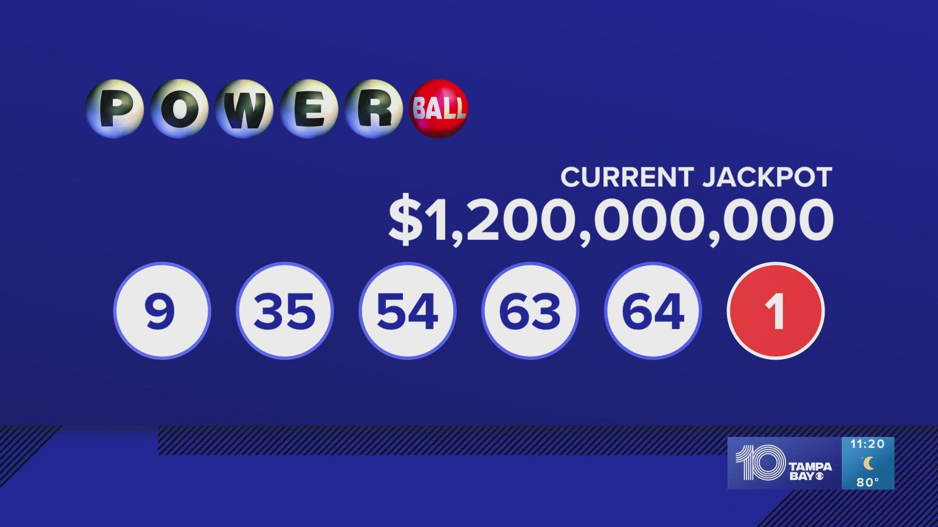 Wednesday, April 16, 2025 Lotto Numbers Wednesday, April 16, 2025 Lotto Numbers
