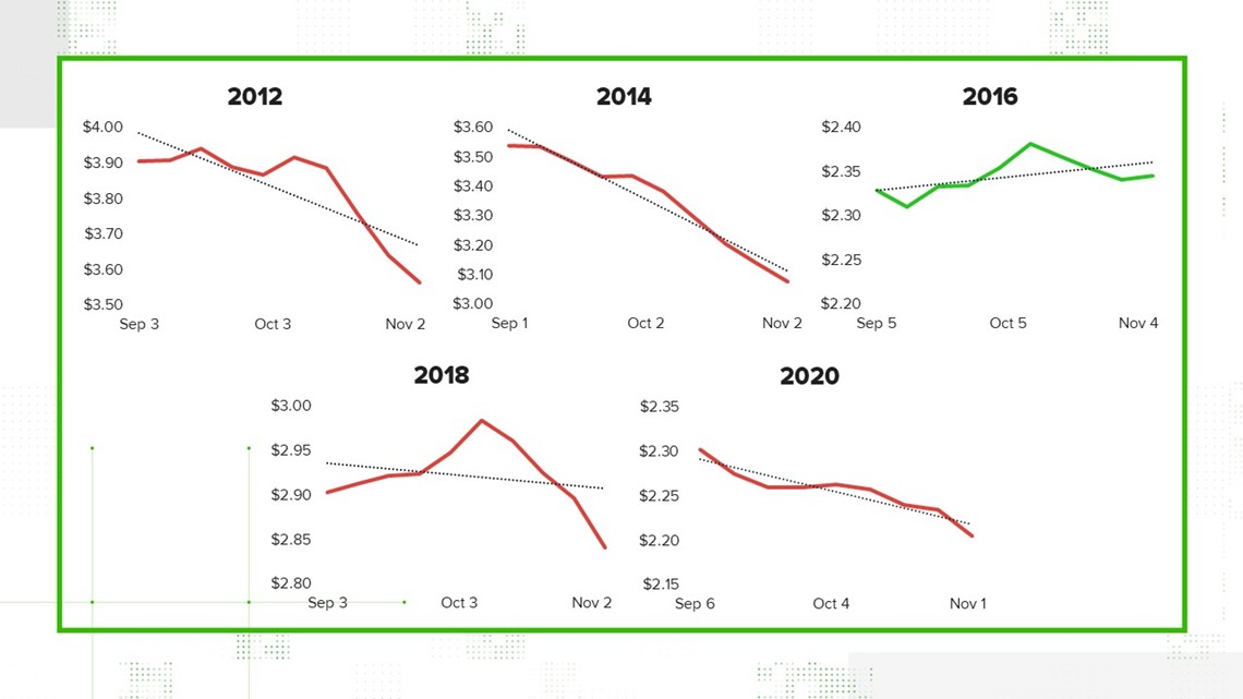 Week-Over-Week Decrease In Toledo Gas Prices Week-Over-Week Decrease In Toledo Gas Prices