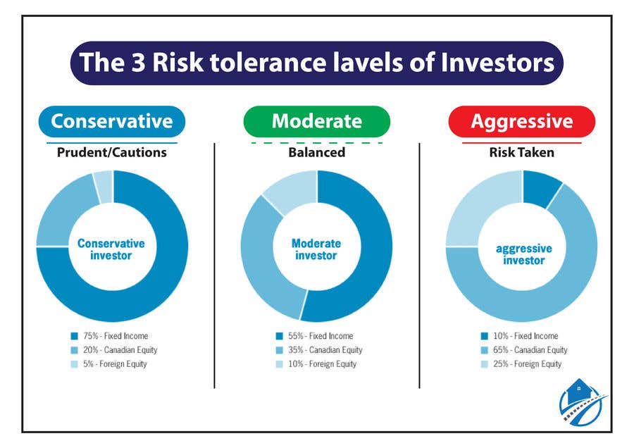 What Is The Real Safe Bet? Understanding Risk Tolerance And Investment Choices What Is The Real Safe Bet? Understanding Risk Tolerance And Investment Choices