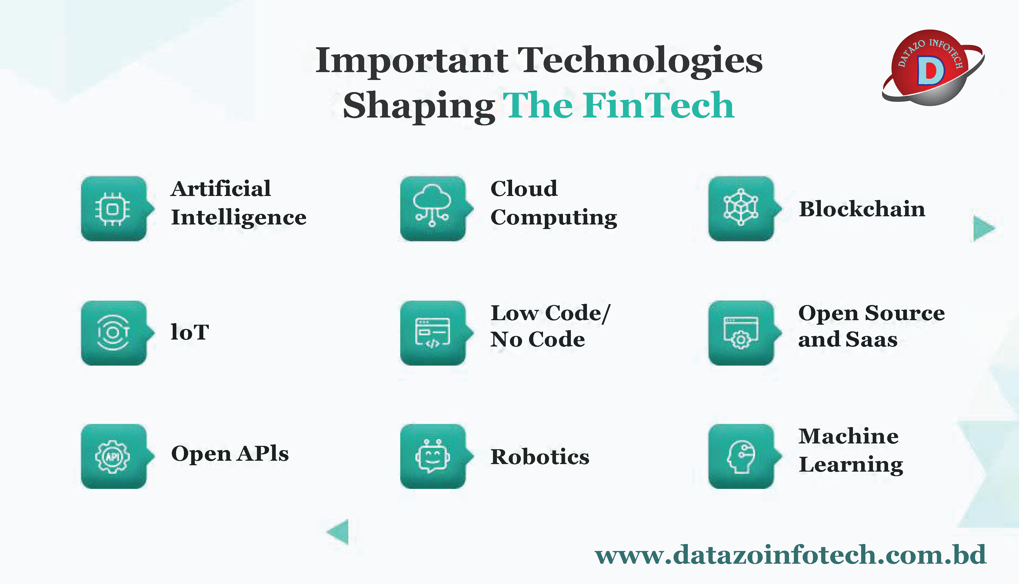 What Is XRP And Its Potential Future In The Fintech Industry?