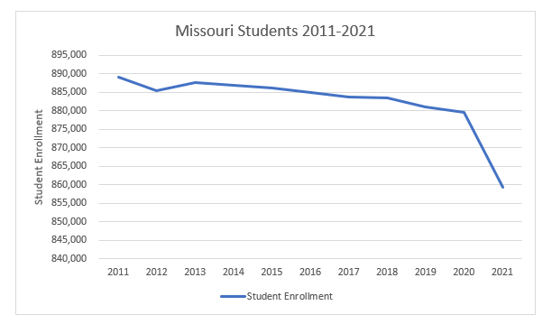 When College Towns Collapse: Analyzing The Economic Fallout Of Enrollment Drops When College Towns Collapse: Analyzing The Economic Fallout Of Enrollment Drops