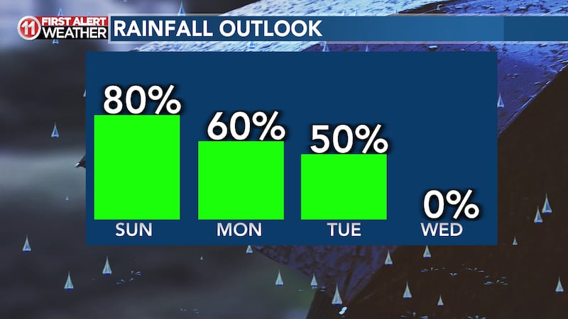 When To Expect Rain: Updated Forecasts And Timing