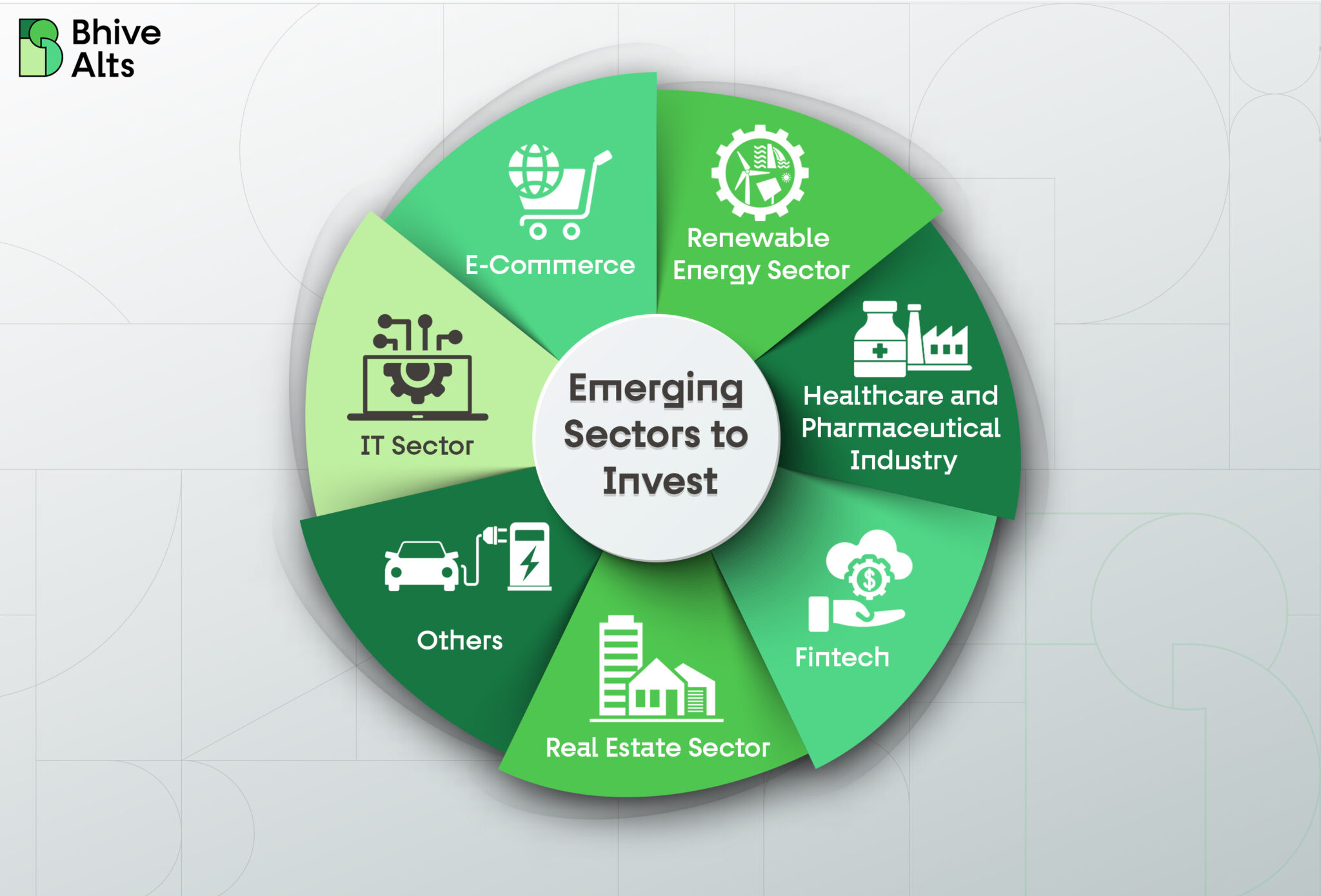 Where To Invest: Identifying Emerging Business Hot Spots Where To Invest: Identifying Emerging Business Hot Spots