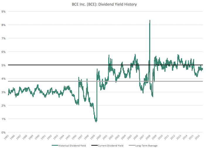 Why BCE Inc. Reduced Its Dividend: A Detailed Analysis For Investors Why BCE Inc. Reduced Its Dividend: A Detailed Analysis For Investors