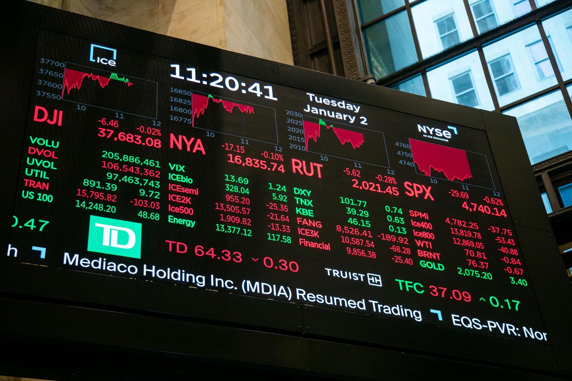 Why Current Stock Market Valuations Are Not A Reason For Investor Panic (BofA)