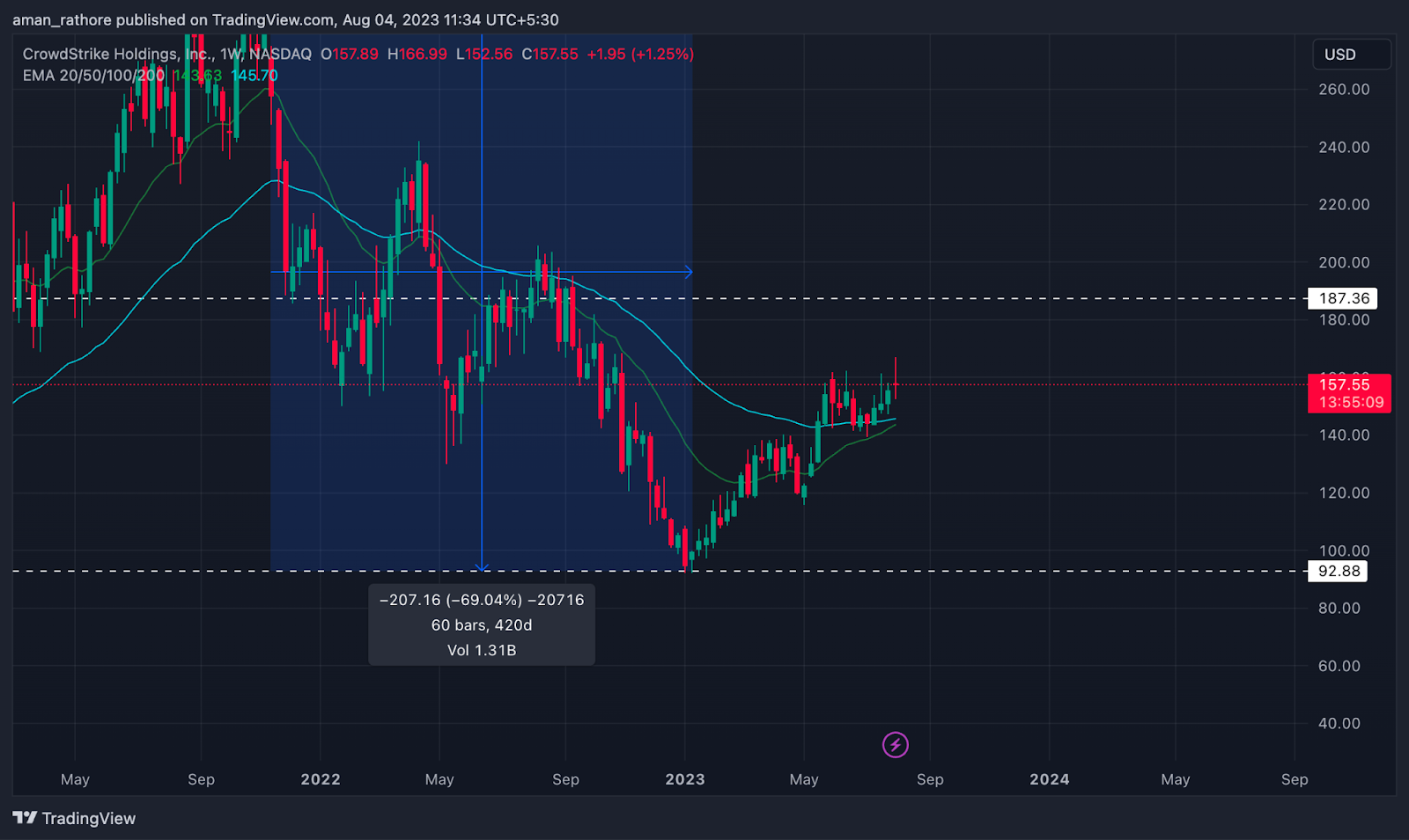 Why Did CoreWeave (CRWV) Stock Price Increase On Wednesday? Why Did CoreWeave (CRWV) Stock Price Increase On Wednesday?