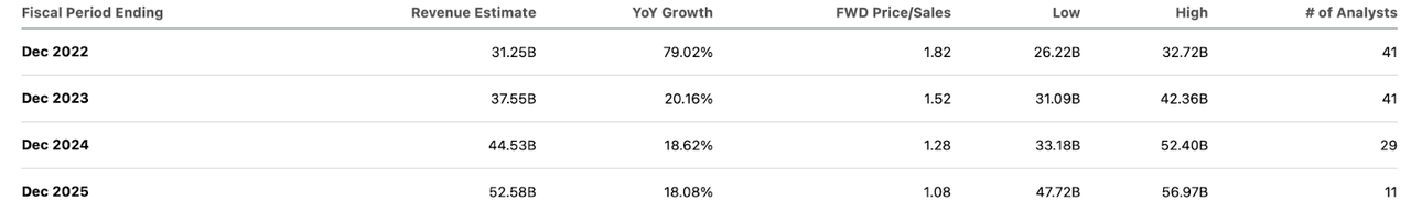 Why Did Uber Stock Rally By Double Digits In April? A Deep Dive Why Did Uber Stock Rally By Double Digits In April? A Deep Dive