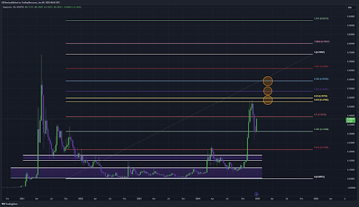 Why Dogecoin, Shiba Inu, And Sui Are Soaring This Week: A Market Analysis Why Dogecoin, Shiba Inu, And Sui Are Soaring This Week: A Market Analysis