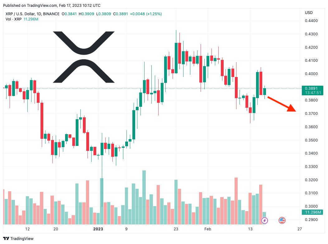 Why Is XRP Rising Today? A Look At The Trump Factor. Why Is XRP Rising Today? A Look At The Trump Factor.