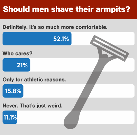 Why Men Shave Their Eyelashes: A Growing Trend Why Men Shave Their Eyelashes: A Growing Trend