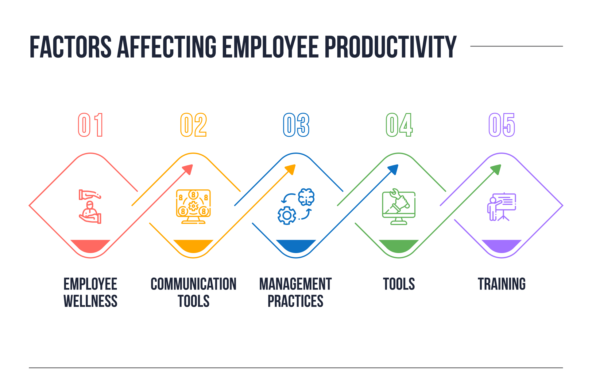 Why Middle Managers Matter: Boosting Productivity And Improving Employee Experience Why Middle Managers Matter: Boosting Productivity And Improving Employee Experience