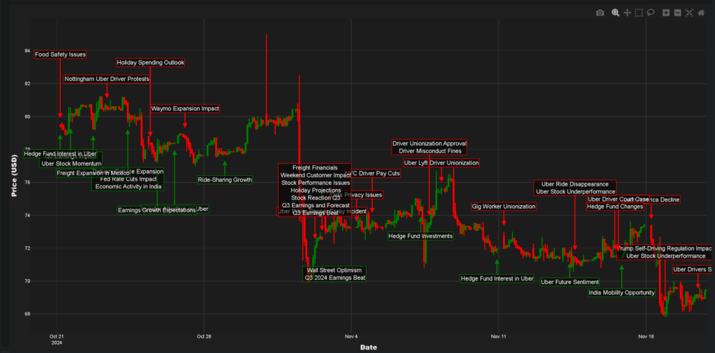 Why Some See Uber As A Recession-Resistant Stock Why Some See Uber As A Recession-Resistant Stock