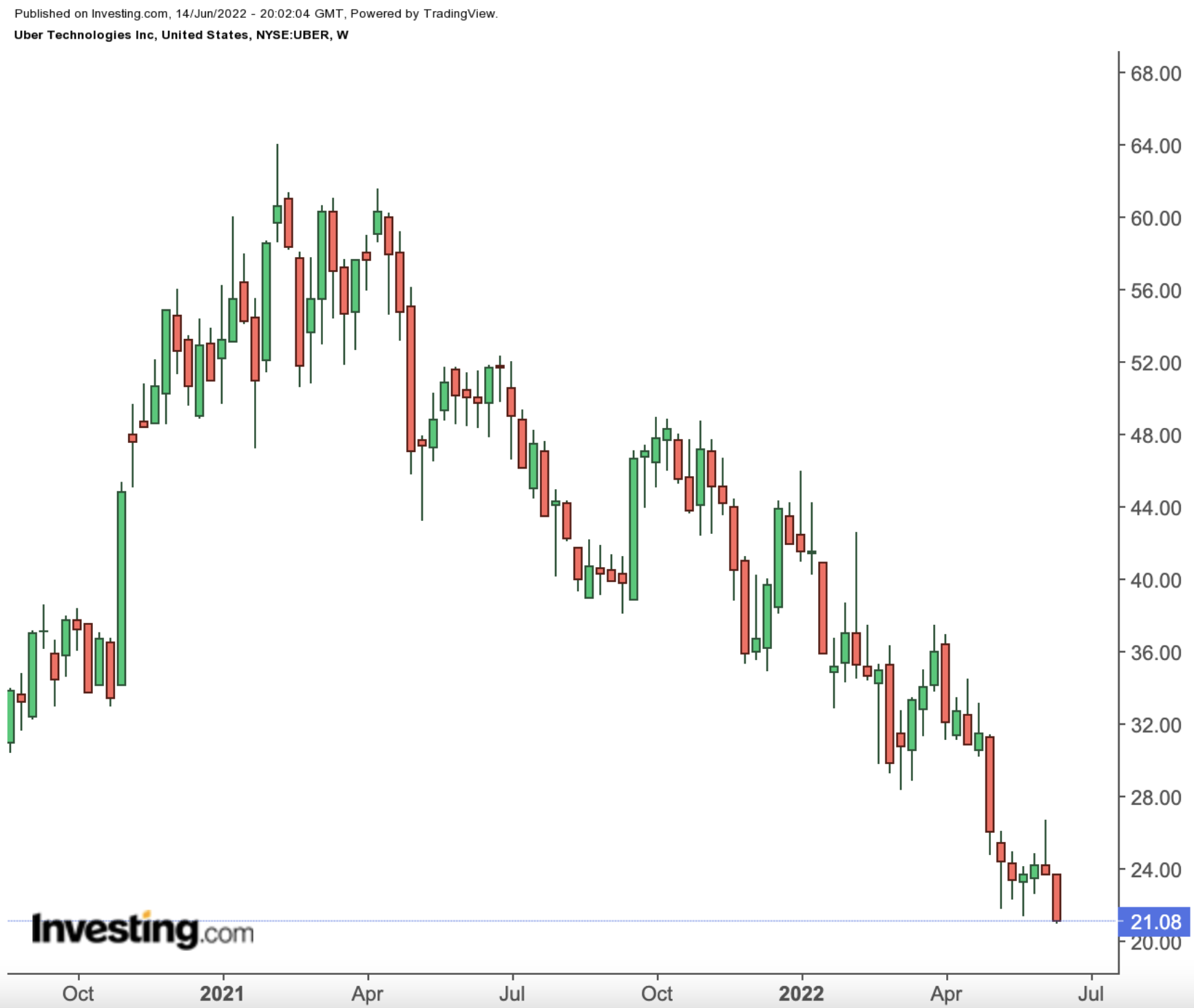 Why Uber Stock Might Outperform During A Recession: A Deep Dive Why Uber Stock Might Outperform During A Recession: A Deep Dive