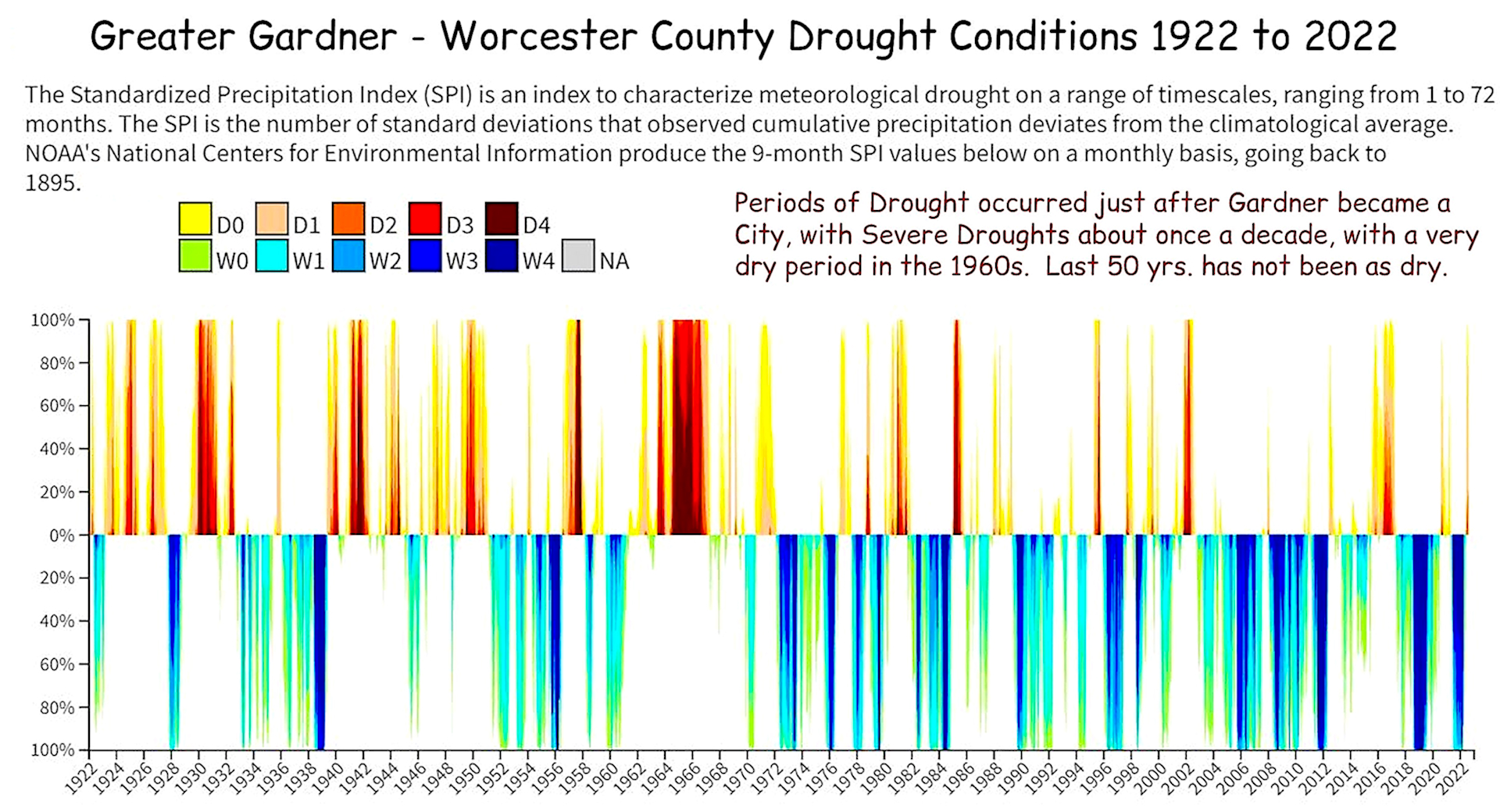 Will History Repeat? Comparing Spring 1968 To Spring 2024 For Summer Drought Outlook