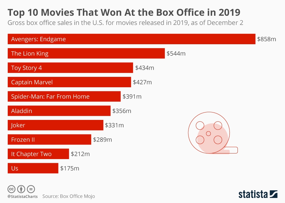 Will Stitchpossible's Weekend Box Office Performance Predict A Record-Breaking 2025? Will Stitchpossible's Weekend Box Office Performance Predict A Record-Breaking 2025?