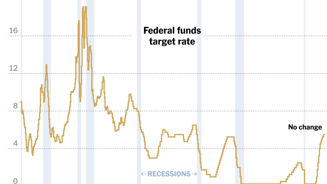 Will The Fed Hold Rates? Analyzing Current Economic Pressures Will The Fed Hold Rates? Analyzing Current Economic Pressures