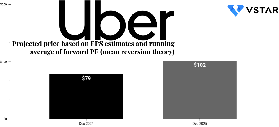 Will Uber's Self-Driving Cars Drive Stock Prices Higher? Will Uber's Self-Driving Cars Drive Stock Prices Higher?