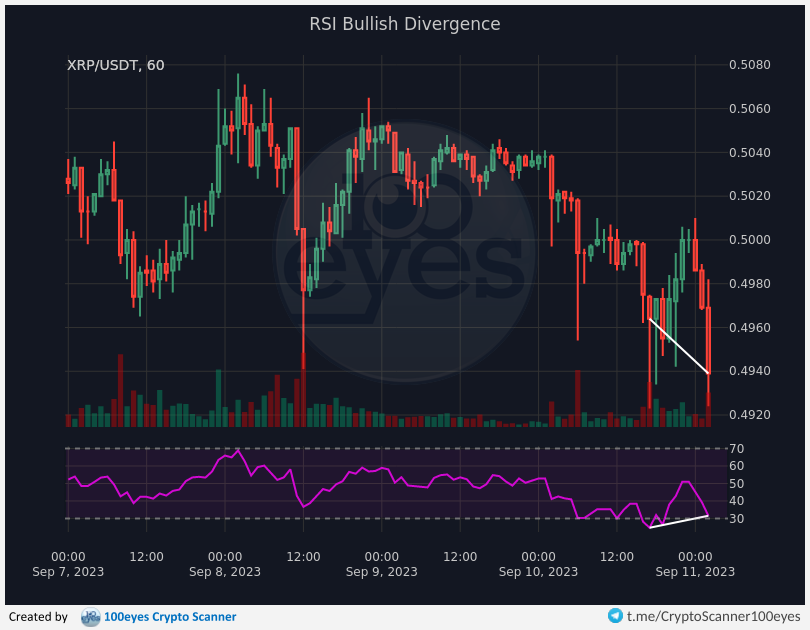 Will XRP ETFs Disappoint Investors Due To Supply And Demand Imbalances?