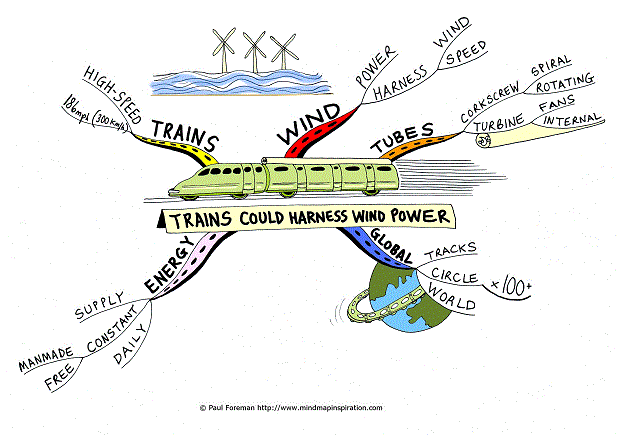 Wind Power For Trains: Reducing Pollution And Saving Energy Wind Power For Trains: Reducing Pollution And Saving Energy