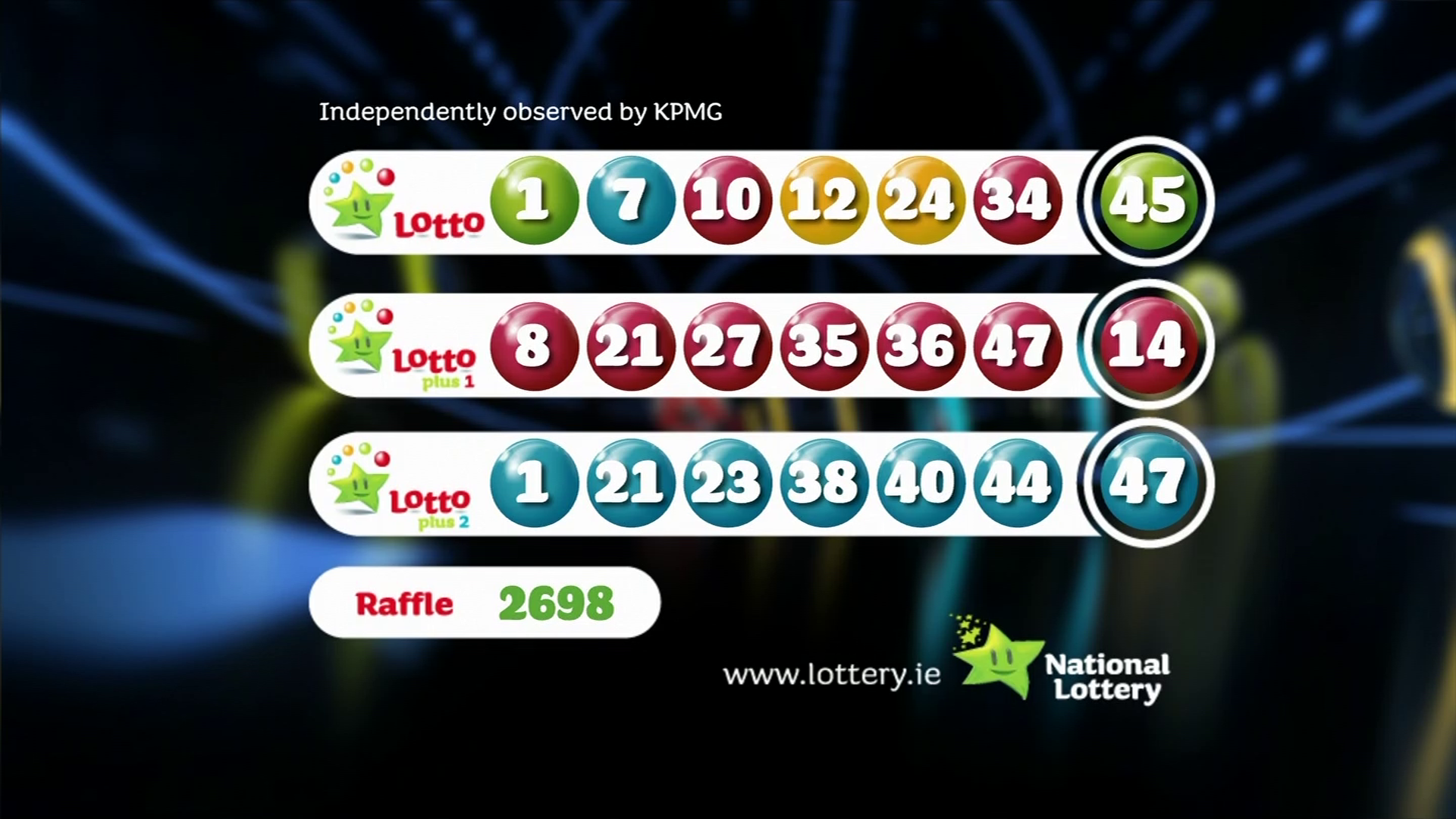 Winning Numbers: Lotto, Lotto Plus 1 And Lotto Plus 2 Draws Winning Numbers: Lotto, Lotto Plus 1 And Lotto Plus 2 Draws