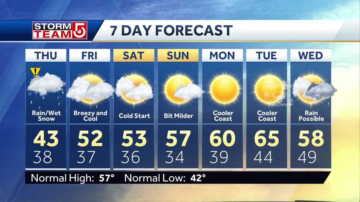 Wintry Mix: Rain And Snow Forecast Wintry Mix: Rain And Snow Forecast