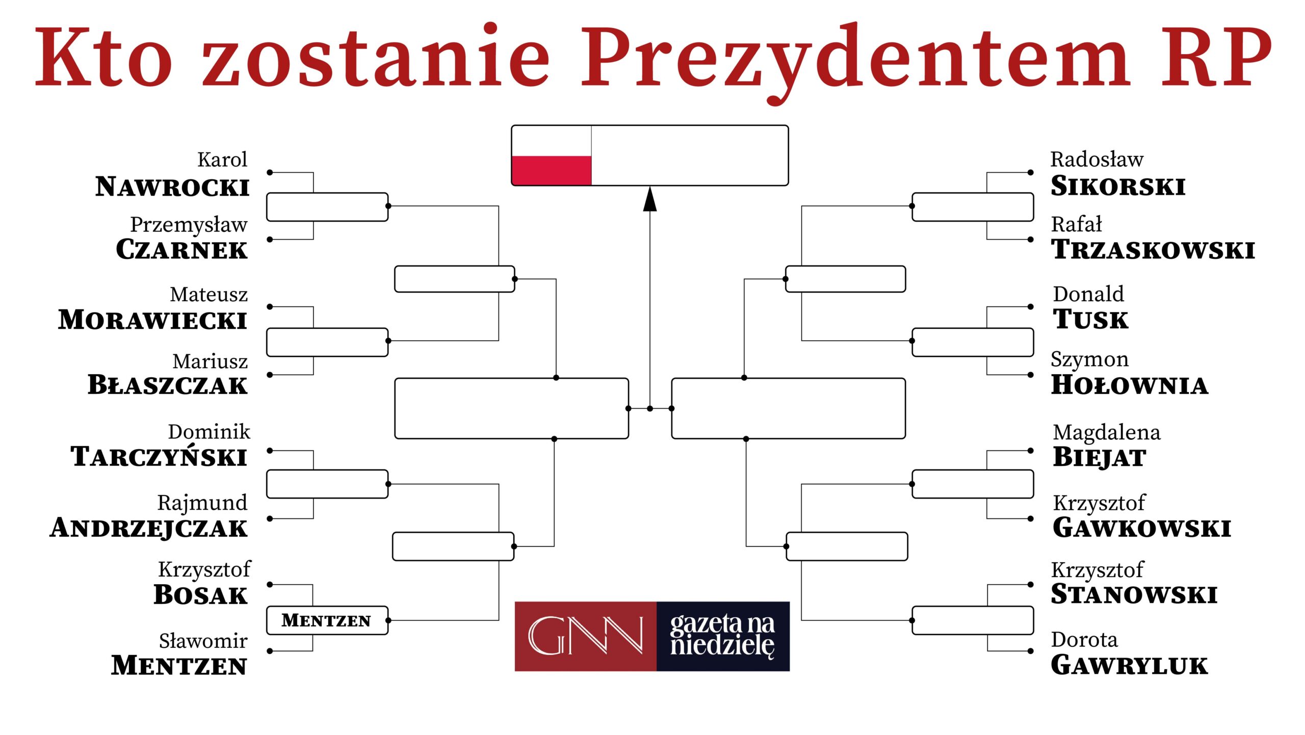 Wybory Prezydenckie 2025: Analiza Kampanii Mentzena Wybory Prezydenckie 2025: Analiza Kampanii Mentzena