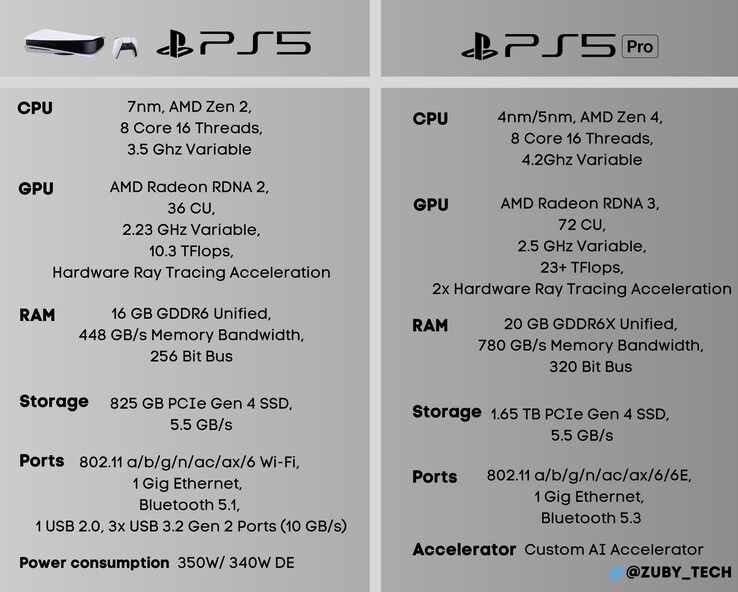 Xbox Series S Vs PS5: Specs, Price, And Game Library Compared Xbox Series S Vs PS5: Specs, Price, And Game Library Compared