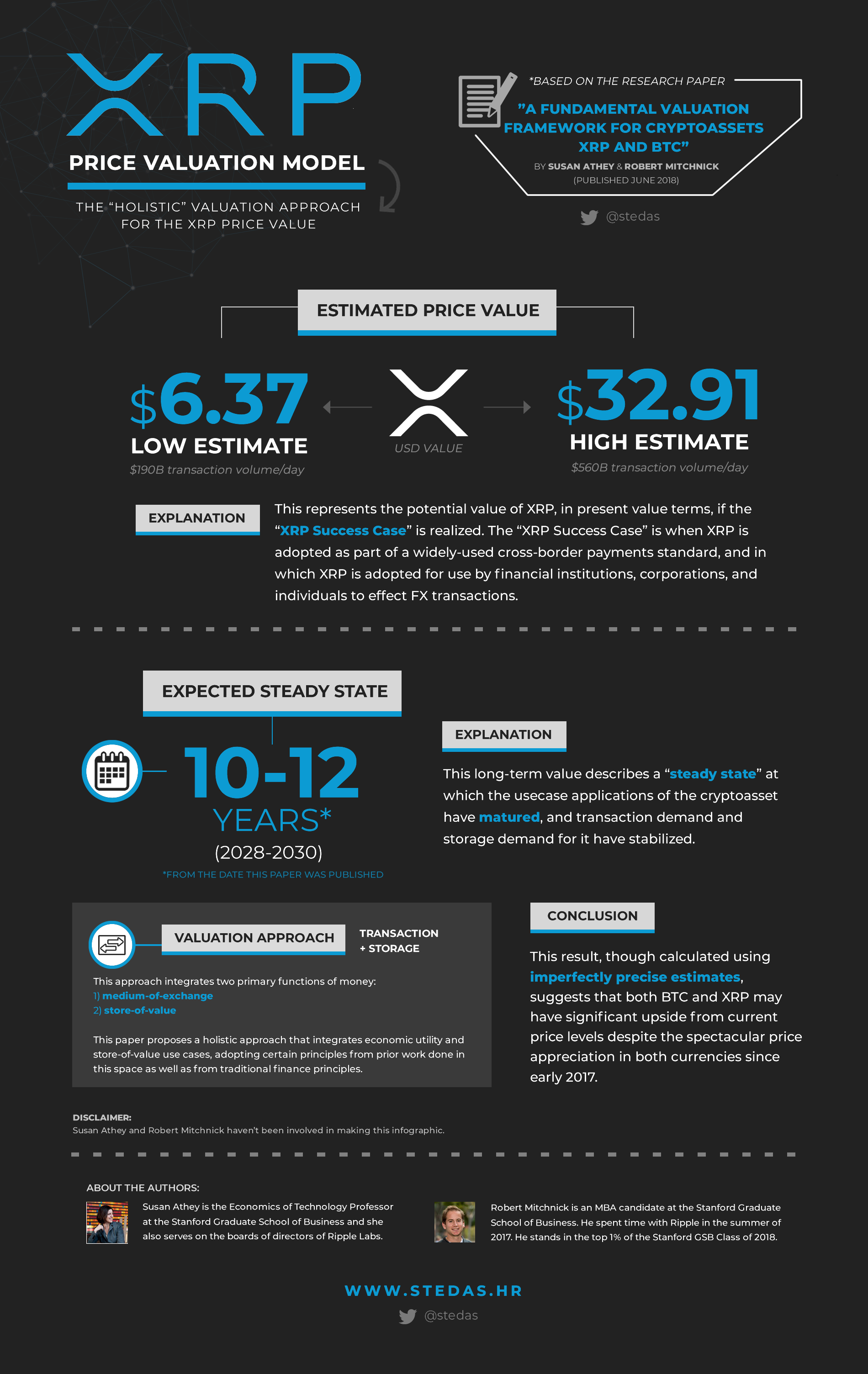 XRP Cryptocurrency: Functionality, Value, And Potential XRP Cryptocurrency: Functionality, Value, And Potential