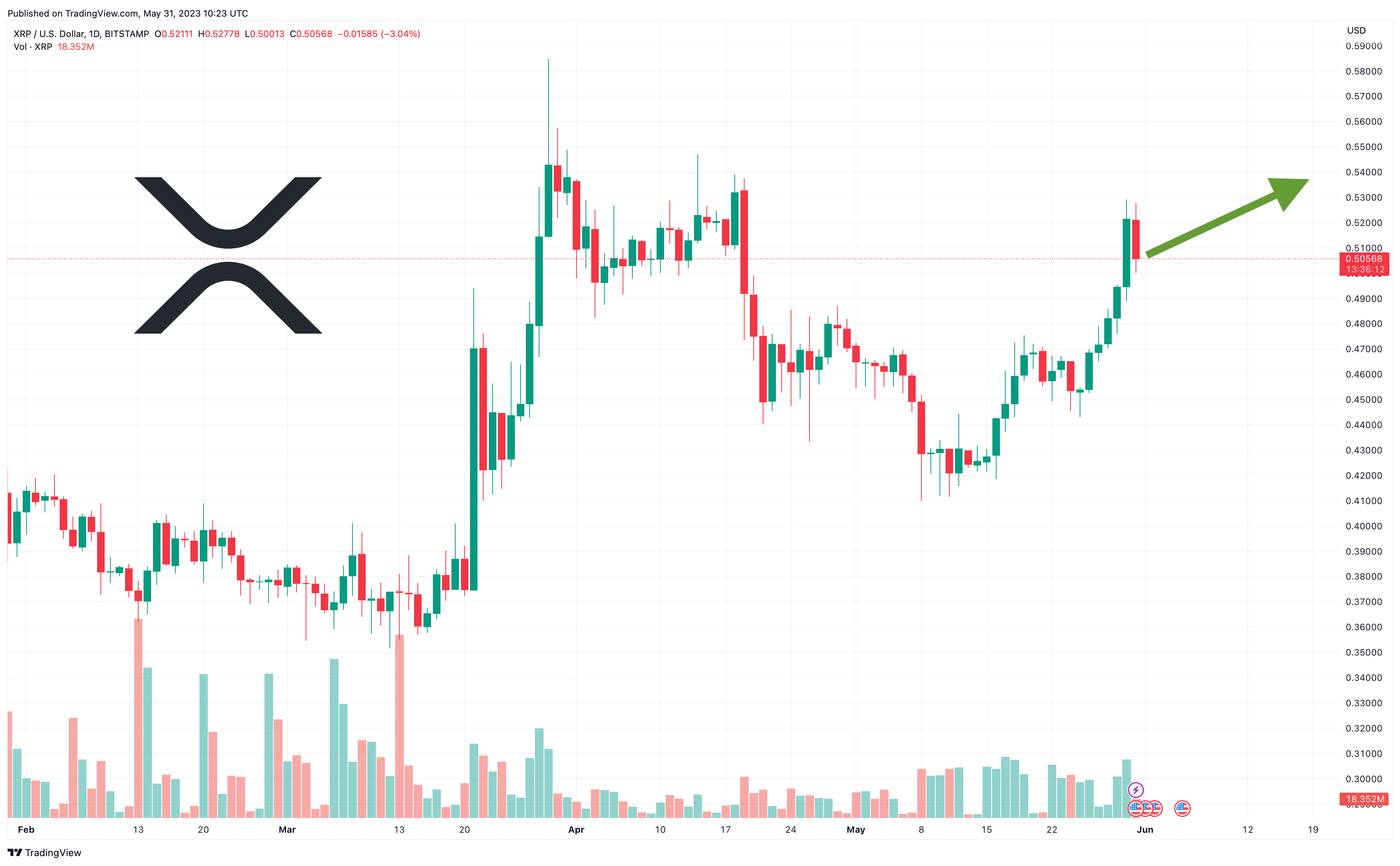 XRP Future: Post-SEC Lawsuit Price Prediction And Analysis XRP Future: Post-SEC Lawsuit Price Prediction And Analysis