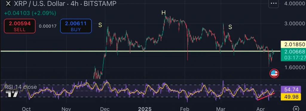 XRP Momentum Builds: Analyzing The Ripple Lawsuit And US ETF Outlook XRP Momentum Builds: Analyzing The Ripple Lawsuit And US ETF Outlook