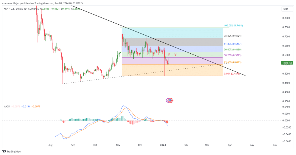 XRP News: Is A Parabolic XRP Price Move Imminent? XRP News: Is A Parabolic XRP Price Move Imminent?