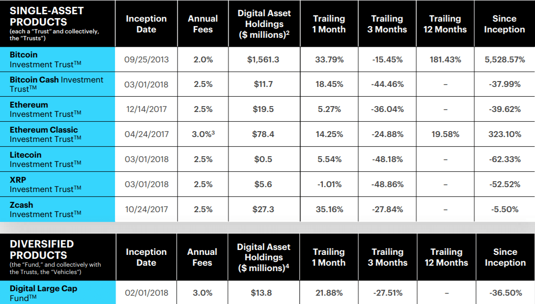 XRP On The Verge Of A Record High: Grayscale ETF Application And Market Analysis XRP On The Verge Of A Record High: Grayscale ETF Application And Market Analysis