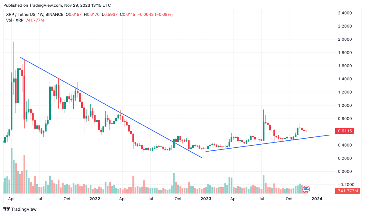 XRP Price Prediction: 3 Reasons For Potential XRP Surge XRP Price Prediction: 3 Reasons For Potential XRP Surge
